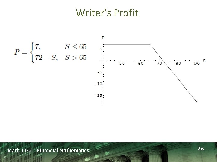 Writer’s Profit Math 1140 - Financial Mathematics 26 Writer’s Profit Math 1140 - Financial Mathematics 26