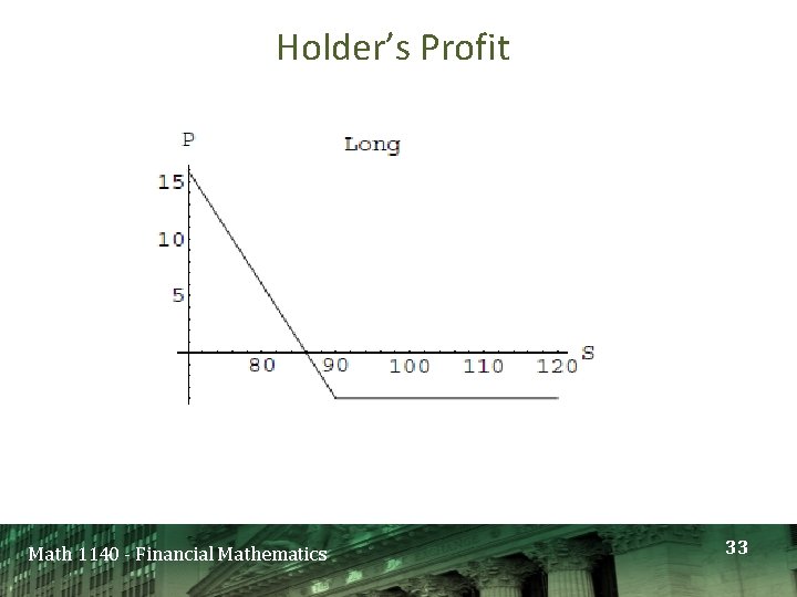 Holder’s Profit Math 1140 - Financial Mathematics 33 Holder’s Profit Math 1140 - Financial Mathematics 33