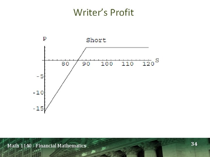 Writer’s Profit Math 1140 - Financial Mathematics 34 Writer’s Profit Math 1140 - Financial Mathematics 34
