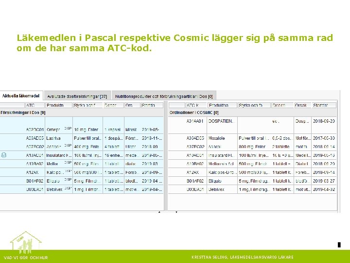 Läkemedlen i Pascal respektive Cosmic lägger sig på samma rad om de har samma