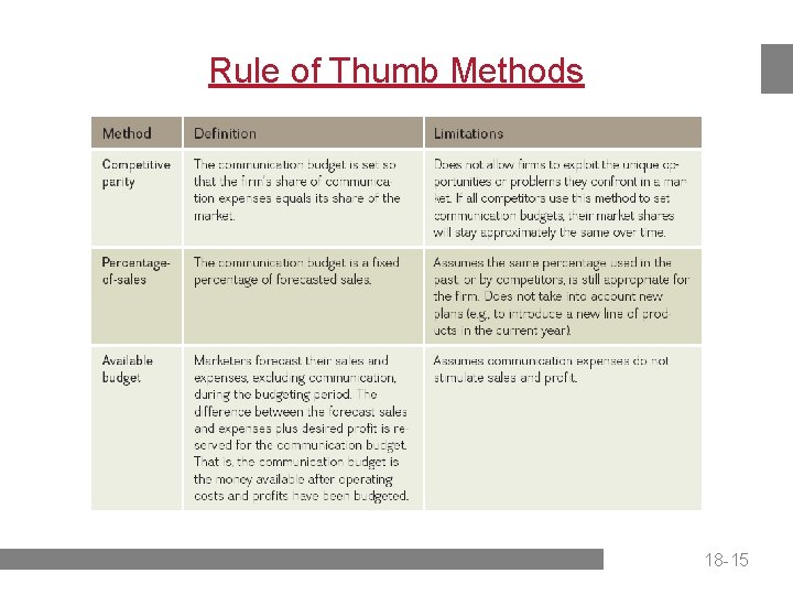 Rule of Thumb Methods 18 -15 