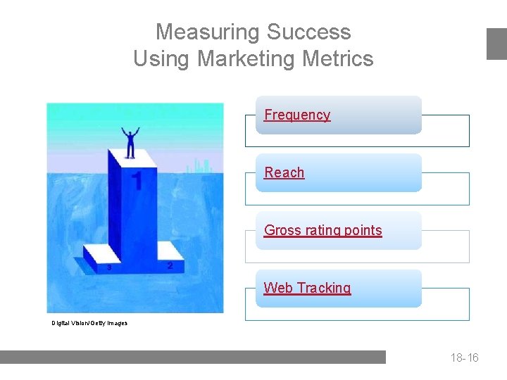 Measuring Success Using Marketing Metrics Frequency Reach Gross rating points Web Tracking Digital Vision/Getty