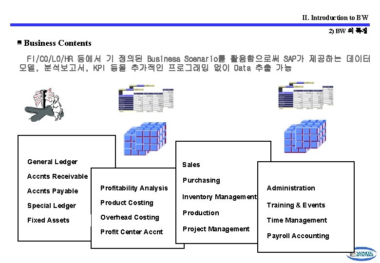 II. Introduction to BW 2) BW 의 특징 ▣ Business Contents FI/CO/LO/HR 등에서 기