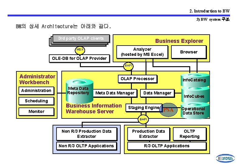2. Introduction to BW 3) BW system 구조 BW의 BW 상세 Architecture는 아래와 같다.