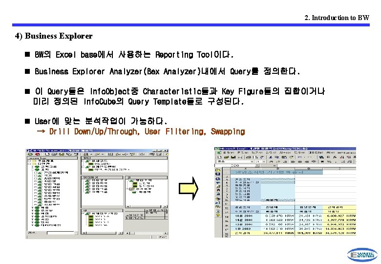 2. Introduction to BW 4) Business Explorer n BW의 Excel base에서 사용하는 Reporting Tool이다.