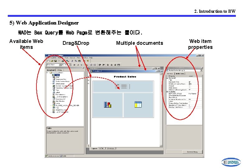 2. Introduction to BW 5) Web Application Designer WAD는 Bex Query를 Web Page로 변환해주는