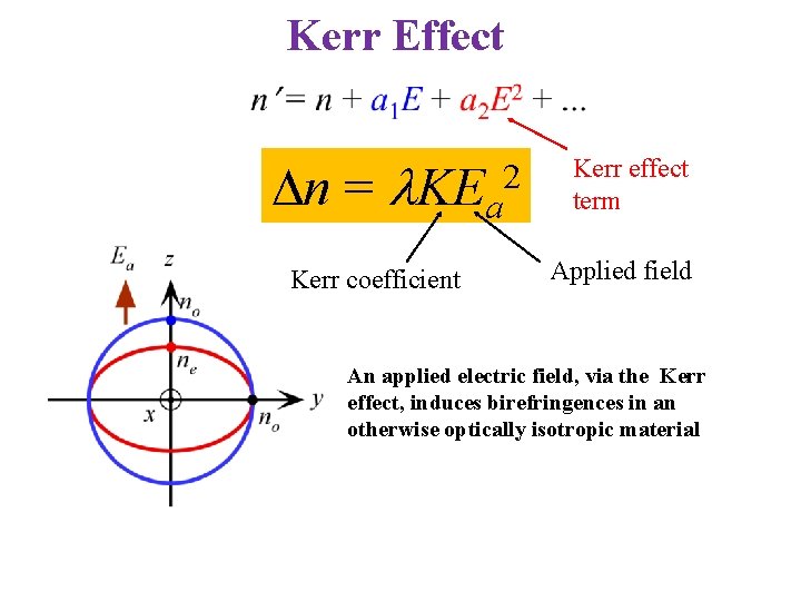 Kerr Effect Dn = l KEa 2 Kerr coefficient Kerr effect term Applied field