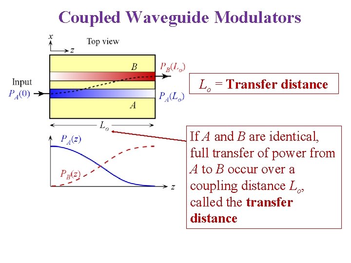 Coupled Waveguide Modulators Lo = Transfer distance If A and B are identical, full