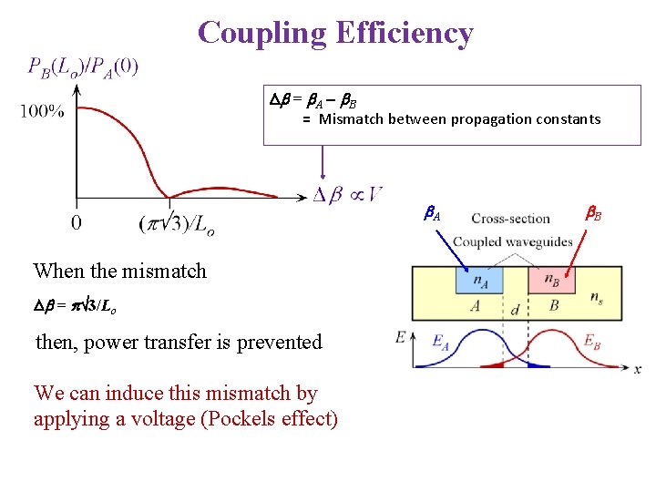 Coupling Efficiency Db = b. A b. B = Mismatch between propagation constants b.