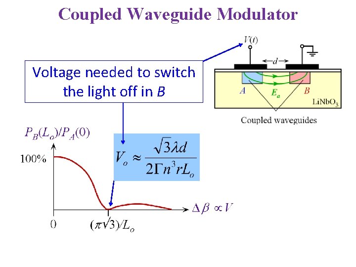 Coupled Waveguide Modulator Voltage needed to switch the light off in B 