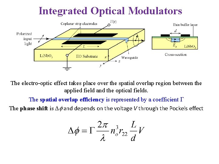 Integrated Optical Modulators The electro-optic effect takes place over the spatial overlap region between