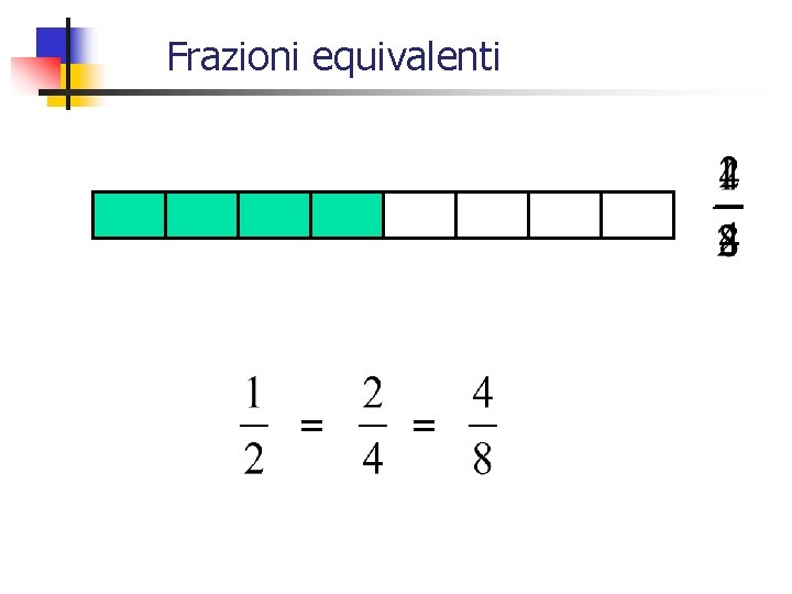 Frazioni equivalenti = = 