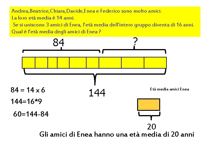 Andrea, Beatrice, Chiara, Davide, Enea e Federico sono molto amici. La loro età media