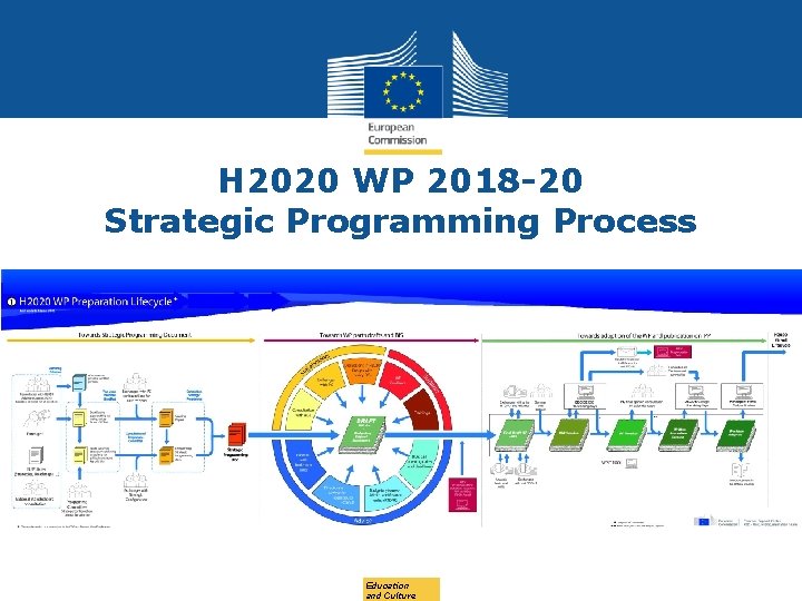 H 2020 WP 2018 -20 Strategic Programming Process Education and Culture 