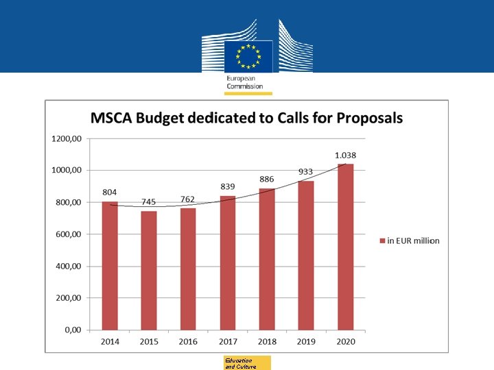 Education and Culture Date: in 12 pts 