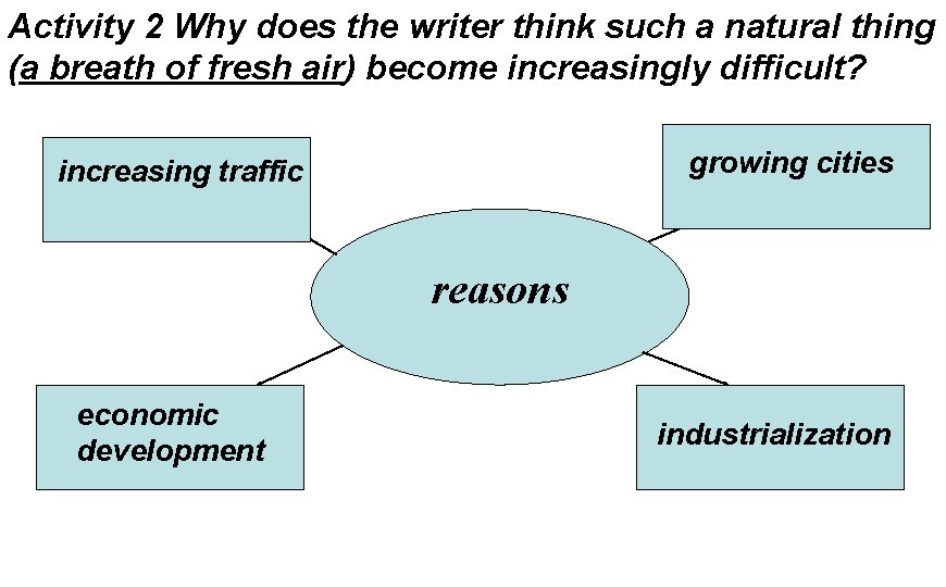 Activity 2 Why does the writer think such a natural thing (a breath of Activity 2 Why does the writer think such a natural thing (a breath of