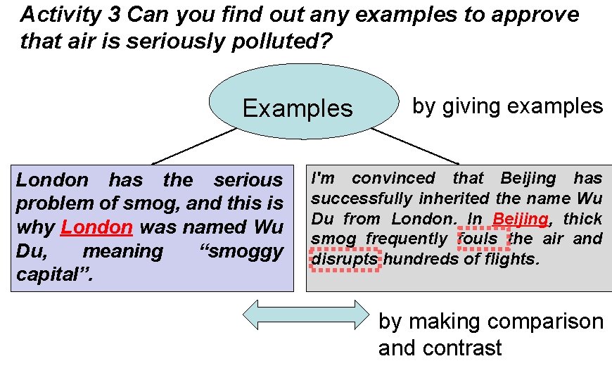 Activity 3 Can you find out any examples to approve that air is seriously Activity 3 Can you find out any examples to approve that air is seriously