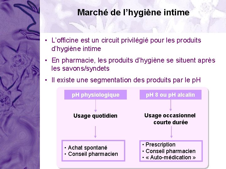 Marché de l’hygiène intime • L’officine est un circuit privilégié pour les produits d’hygiène