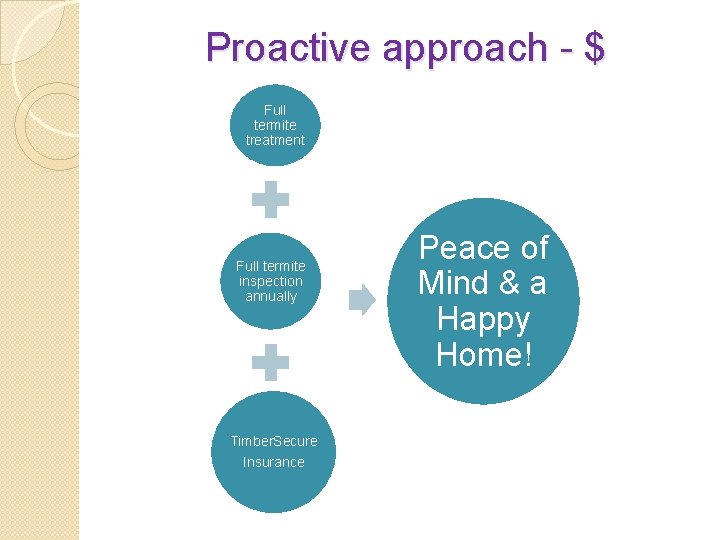 Proactive approach - $ Full termite treatment Full termite inspection annually Timber. Secure Insurance