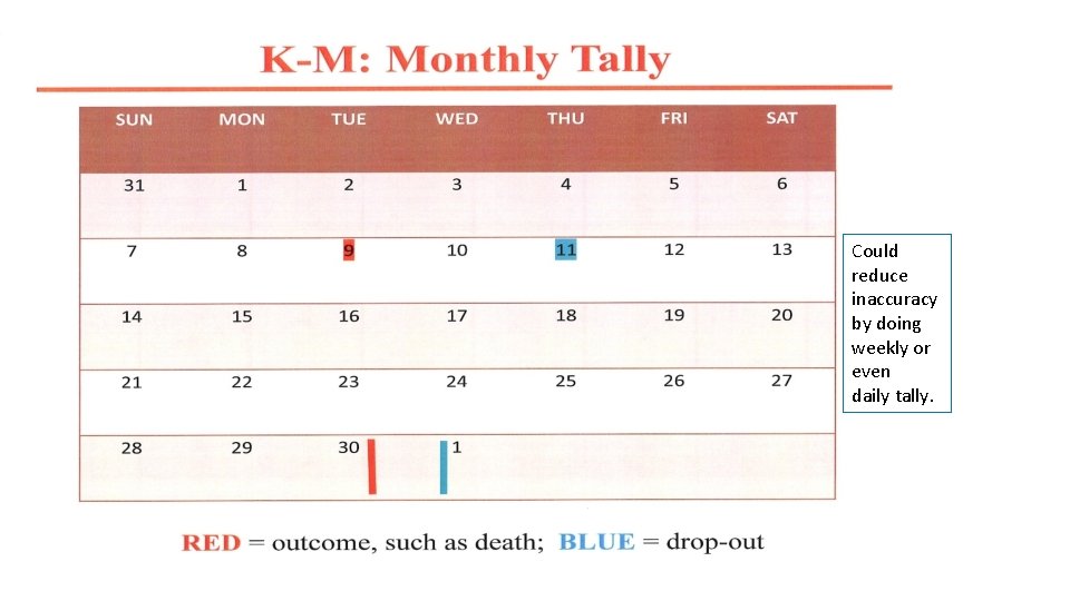 Could reduce inaccuracy by doing weekly or even daily tally. Could reduce inaccuracy by doing weekly or even daily tally.