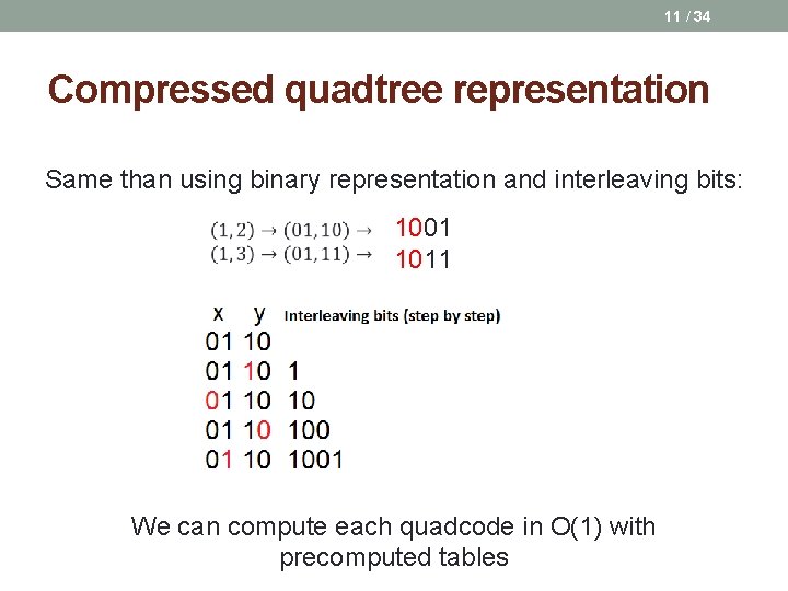 11 / 34 Compressed quadtree representation Same than using binary representation and interleaving bits: