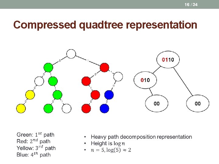 16 / 34 Compressed quadtree representation 