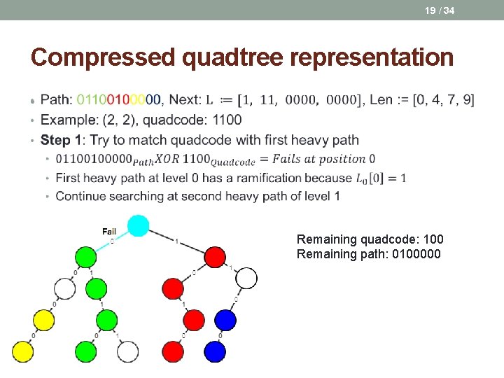 19 / 34 Compressed quadtree representation • Remaining quadcode: 100 Remaining path: 0100000 