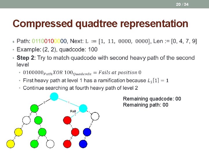 20 / 34 Compressed quadtree representation • Remaining quadcode: 00 Remaining path: 00 