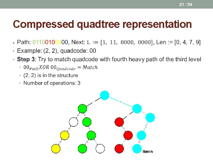 21 / 34 Compressed quadtree representation • 