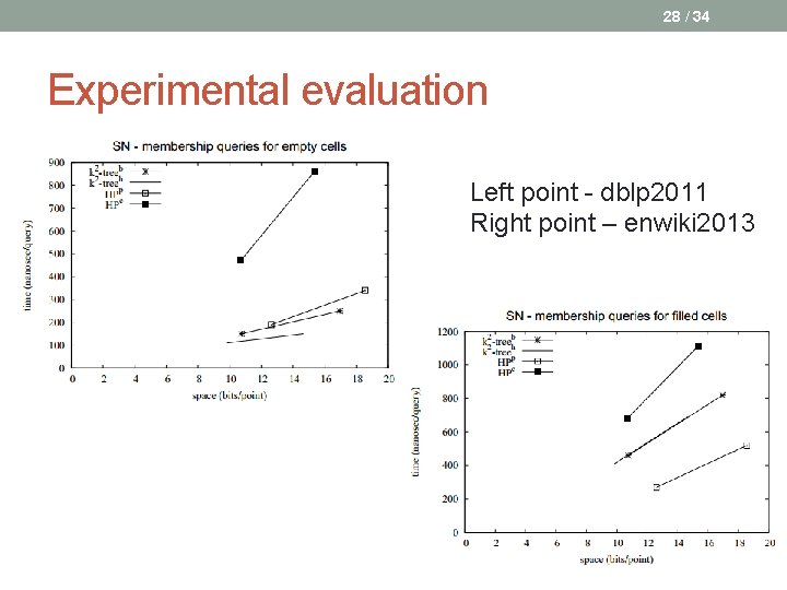 28 / 34 Experimental evaluation Left point - dblp 2011 Right point – enwiki