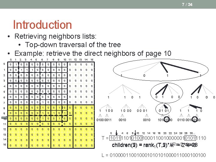 7 / 34 Introduction • Retrieving neighbors lists: • Top-down traversal of the tree