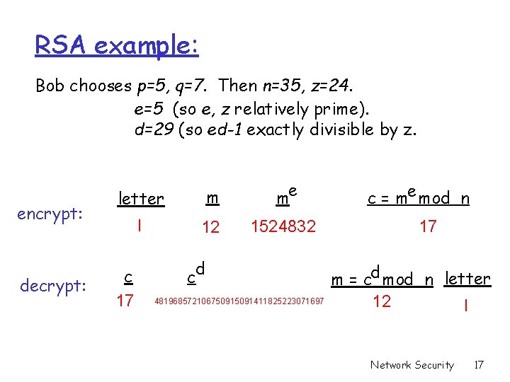 RSA example: Bob chooses p=5, q=7. Then n=35, z=24. e=5 (so e, z relatively RSA example: Bob chooses p=5, q=7. Then n=35, z=24. e=5 (so e, z relatively