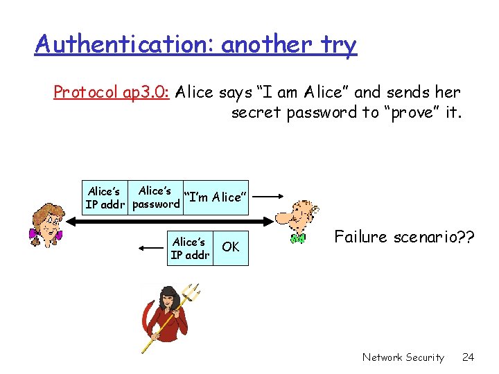 Authentication: another try Protocol ap 3. 0: Alice says “I am Alice” and sends Authentication: another try Protocol ap 3. 0: Alice says “I am Alice” and sends