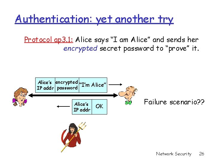 Authentication: yet another try Protocol ap 3. 1: Alice says “I am Alice” and Authentication: yet another try Protocol ap 3. 1: Alice says “I am Alice” and