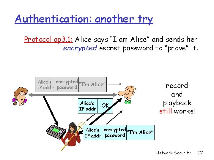 Authentication: another try Protocol ap 3. 1: Alice says “I am Alice” and sends Authentication: another try Protocol ap 3. 1: Alice says “I am Alice” and sends