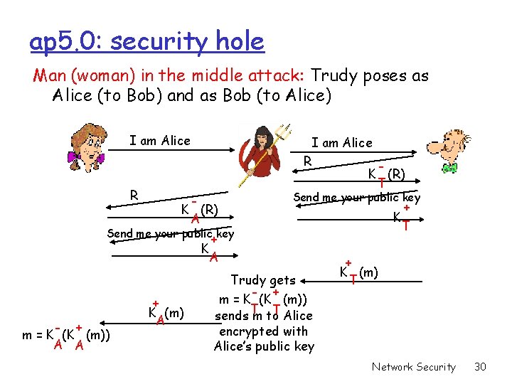 ap 5. 0: security hole Man (woman) in the middle attack: Trudy poses as ap 5. 0: security hole Man (woman) in the middle attack: Trudy poses as