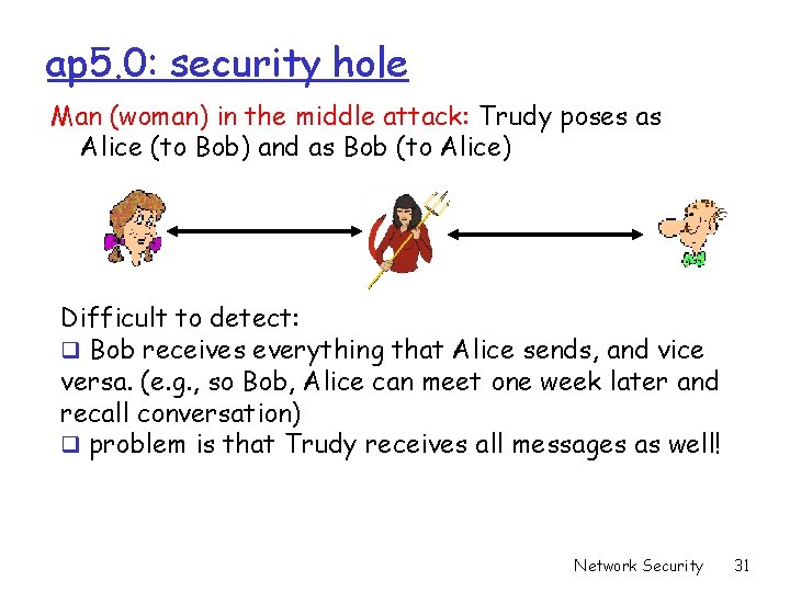 ap 5. 0: security hole Man (woman) in the middle attack: Trudy poses as ap 5. 0: security hole Man (woman) in the middle attack: Trudy poses as