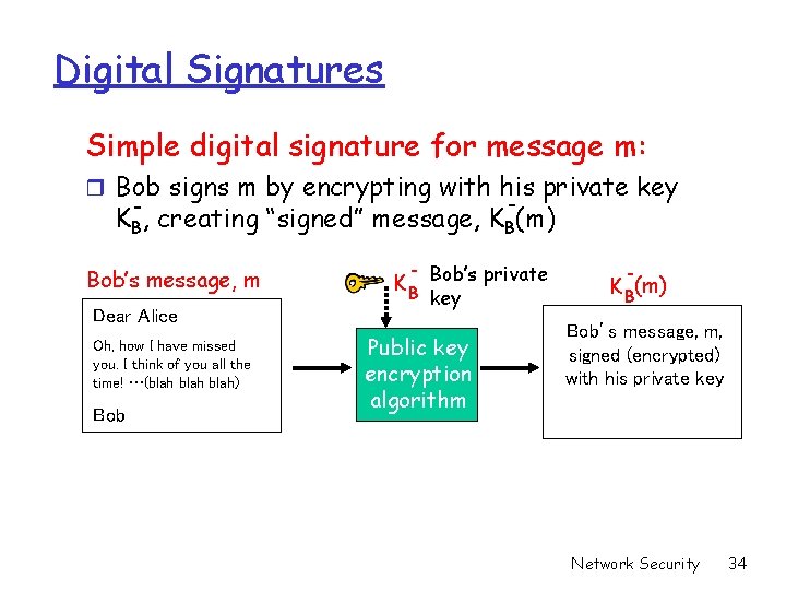 Digital Signatures Simple digital signature for message m: r Bob signs m by encrypting Digital Signatures Simple digital signature for message m: r Bob signs m by encrypting