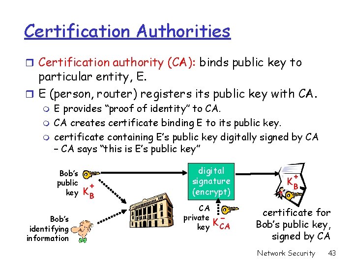Certification Authorities r Certification authority (CA): binds public key to particular entity, E. r Certification Authorities r Certification authority (CA): binds public key to particular entity, E. r