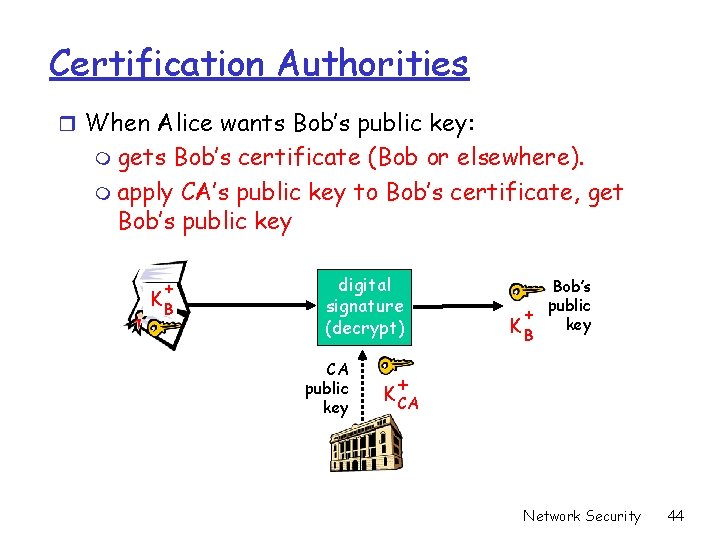 Certification Authorities r When Alice wants Bob’s public key: m gets Bob’s certificate (Bob Certification Authorities r When Alice wants Bob’s public key: m gets Bob’s certificate (Bob