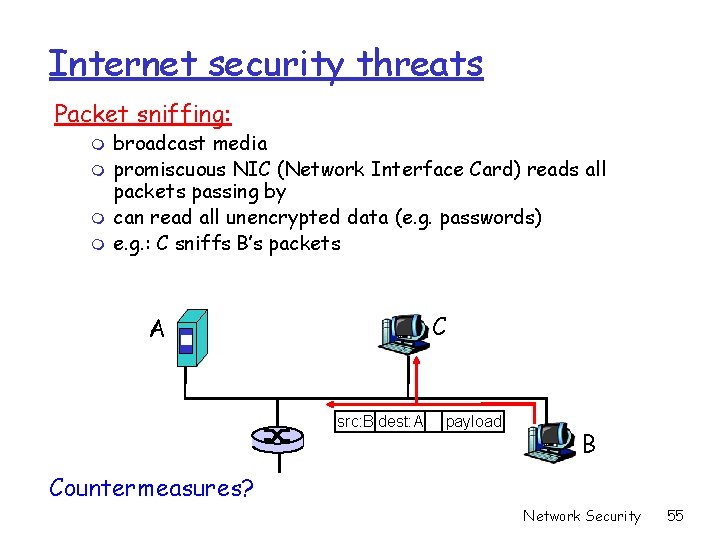 Internet security threats Packet sniffing: m m broadcast media promiscuous NIC (Network Interface Card) Internet security threats Packet sniffing: m m broadcast media promiscuous NIC (Network Interface Card)