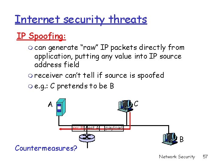 Internet security threats IP Spoofing: m can generate “raw” IP packets directly from application, Internet security threats IP Spoofing: m can generate “raw” IP packets directly from application,