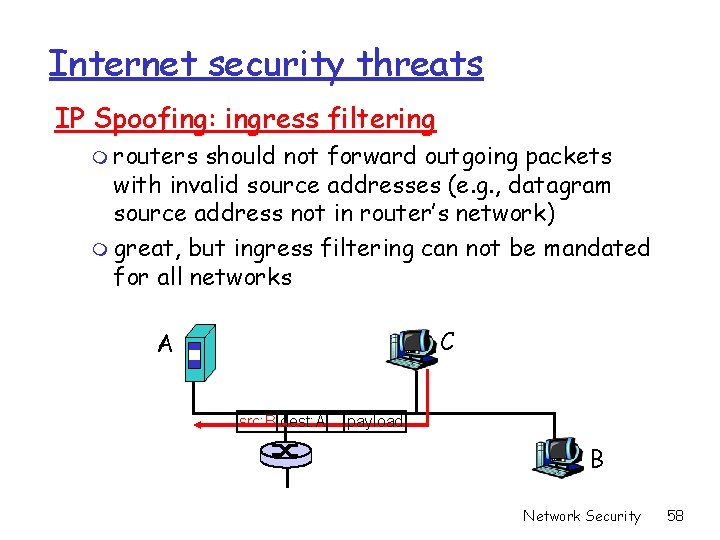 Internet security threats IP Spoofing: ingress filtering m routers should not forward outgoing packets Internet security threats IP Spoofing: ingress filtering m routers should not forward outgoing packets