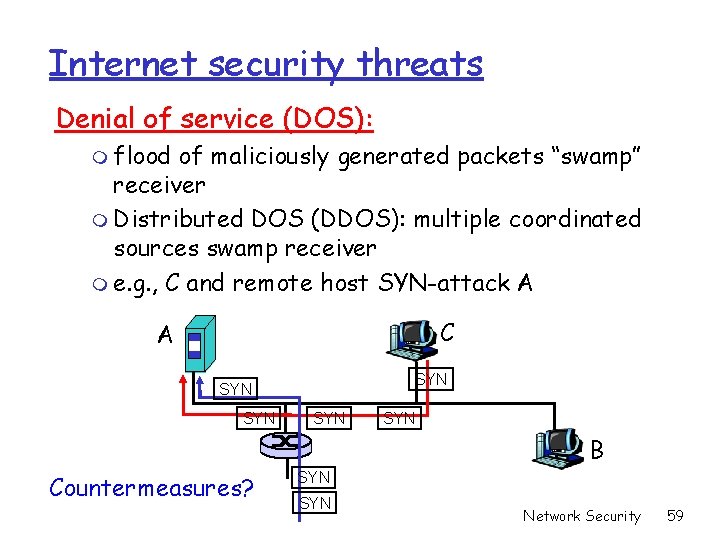 Internet security threats Denial of service (DOS): m flood of maliciously generated packets “swamp” Internet security threats Denial of service (DOS): m flood of maliciously generated packets “swamp”