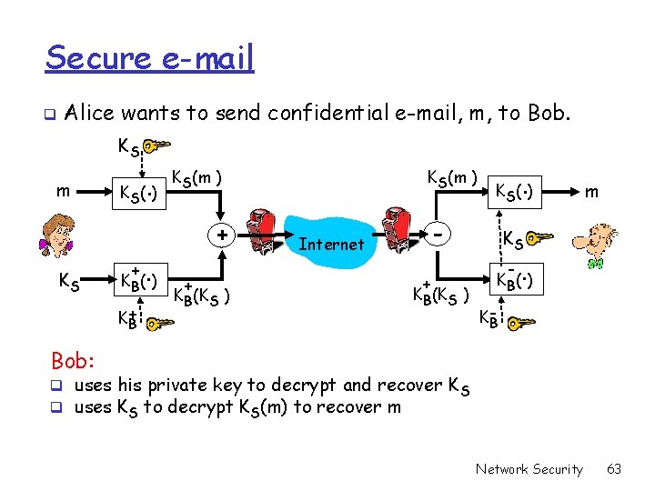 Secure e-mail q Alice wants to send confidential e-mail, m, to Bob. KS m Secure e-mail q Alice wants to send confidential e-mail, m, to Bob. KS m