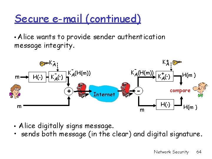 Secure e-mail (continued) • Alice wants to provide sender authentication message integrity. m H(. Secure e-mail (continued) • Alice wants to provide sender authentication message integrity. m H(.