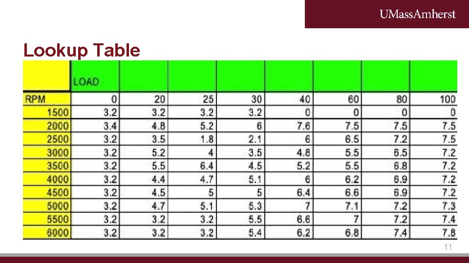 Lookup Table 11 