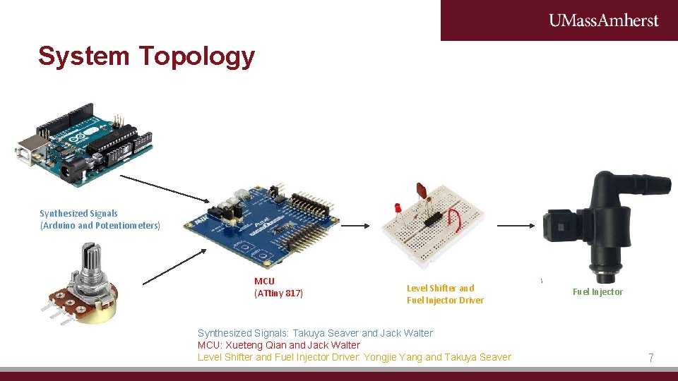 System Topology Synthesized Signals (Arduino and Potentiometers) MCU (ATtiny 817) Level Shifter and Fuel