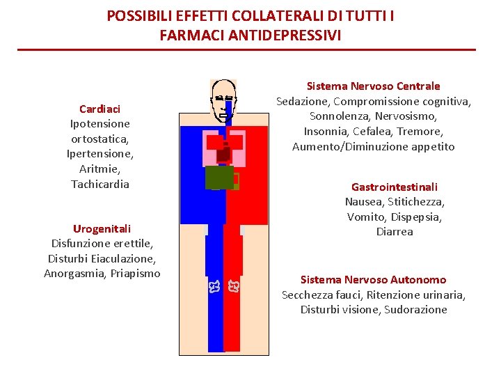 POSSIBILI EFFETTI COLLATERALI DI TUTTI I FARMACI ANTIDEPRESSIVI Cardiaci Ipotensione ortostatica, Ipertensione, Aritmie, Tachicardia