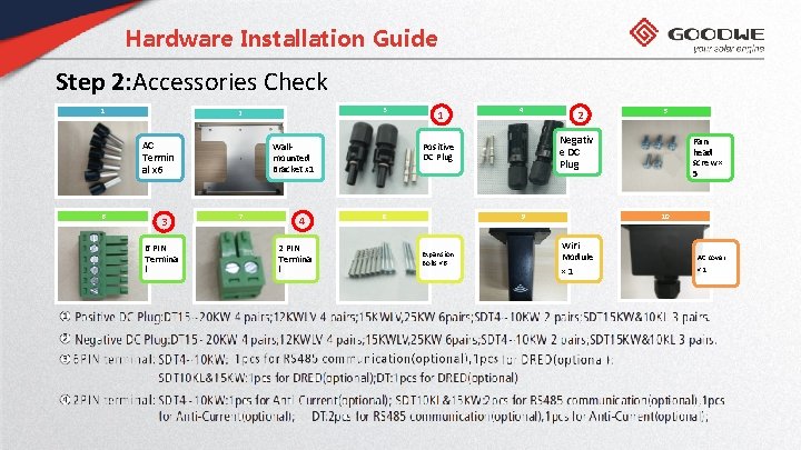 Hardware Installation Guide Step 2: Accessories Check 1 AC Termin al x 6 6